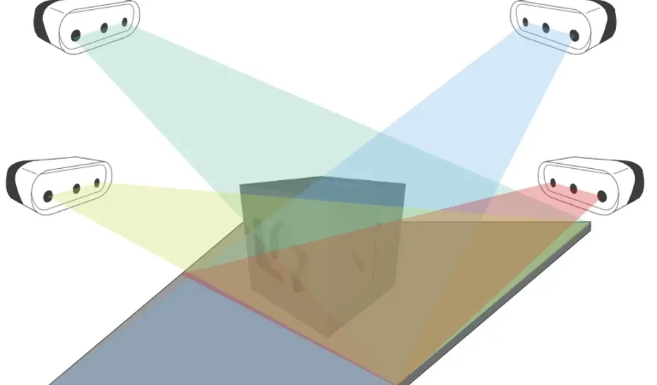 Easy3DMatch Point Cloud Merger