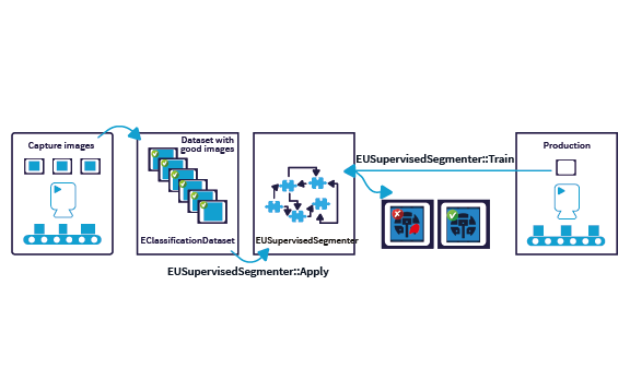 EasySegment UnsupervisedDefectSegmentation 1